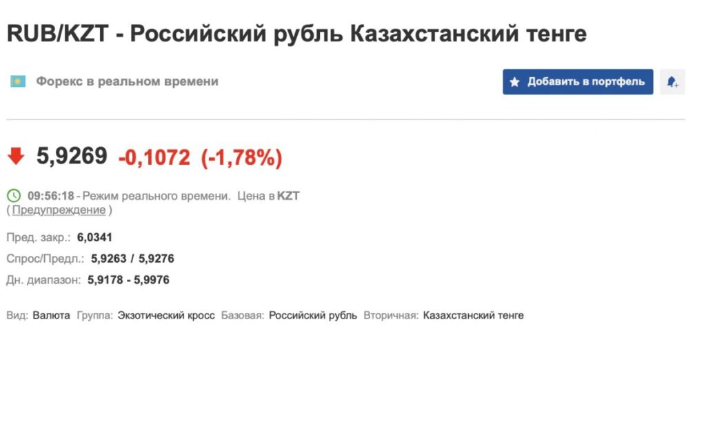 Рубль в моменте падал ниже 6 тенге 16 февраля 2023