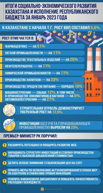 Инфографика: пресс-служба премьер-министра