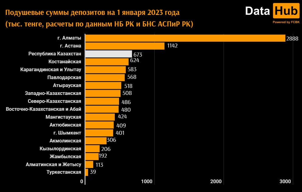 Инфографика: DataHub
