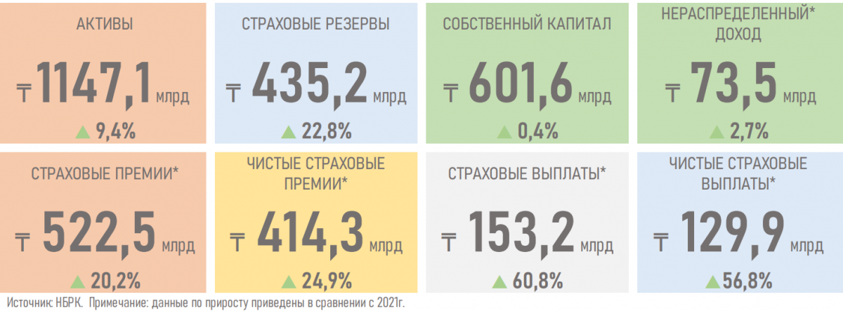 Источник: АФК РК