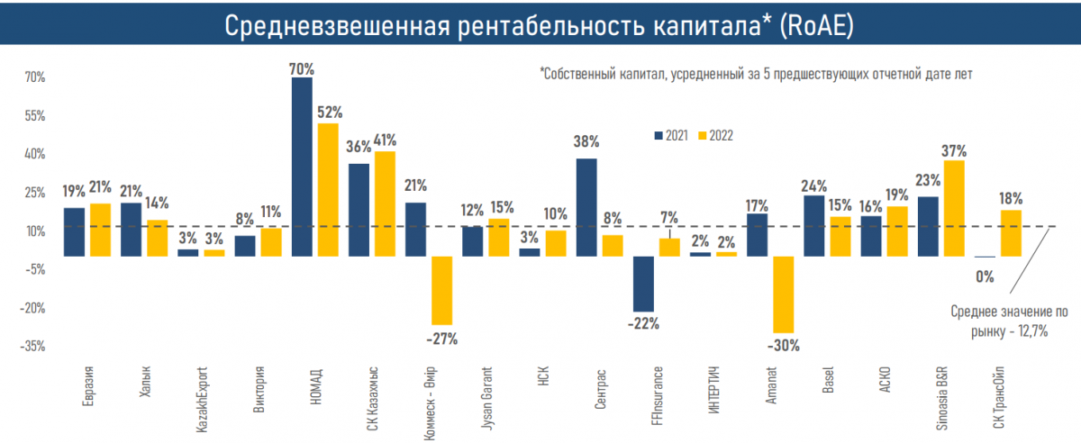 Казахстан предложил ратифиИсточник: АФК РК