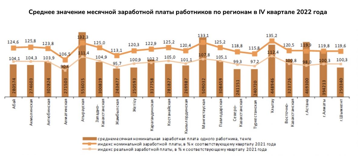 Инфографика: Бюро нацстатистики