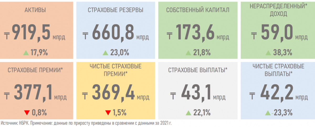 Источник: АФК РК