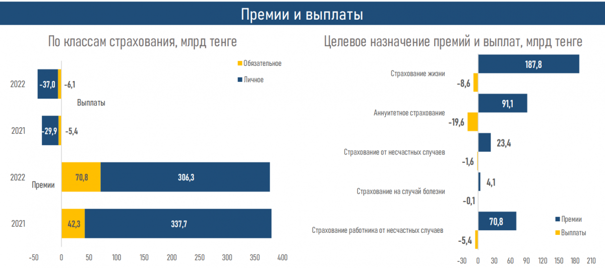 Источник: АФК РК