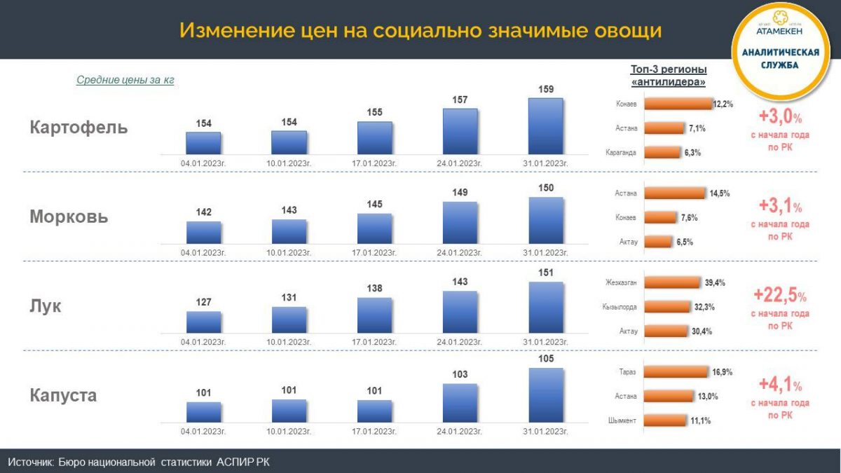 Инфографика: Атамекен