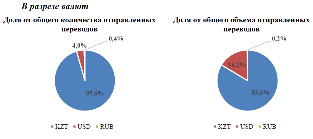Разрез валют