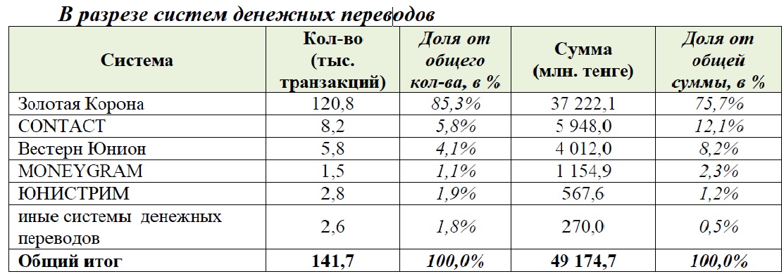Разрез систем денежных переводов