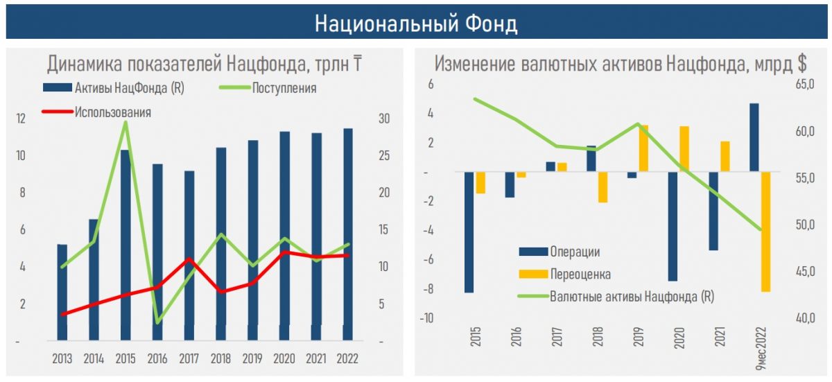 Таблица: АФК.