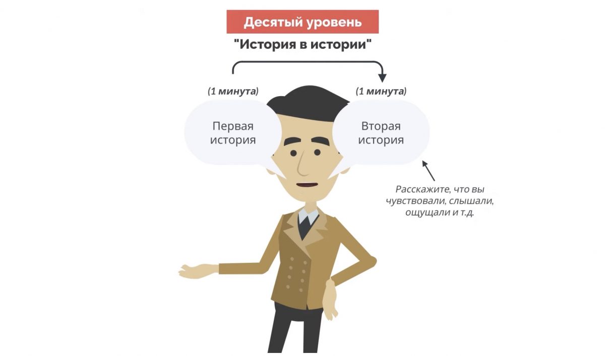 Фото: скриншот. Десятый уровень. Пересказ книги "Словесная импровизация"