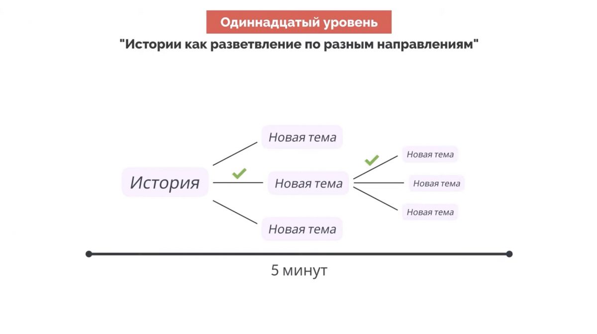 Фото: скриншот. Одиннадцатый уровень. Пересказ книги "Словесная импровизация"