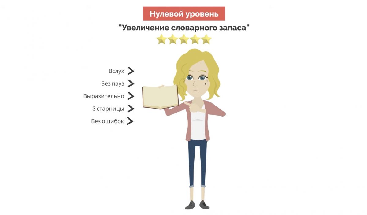 Фото: скриншот. Нулевой уровень. Пересказ книги "Словесная импровизация"