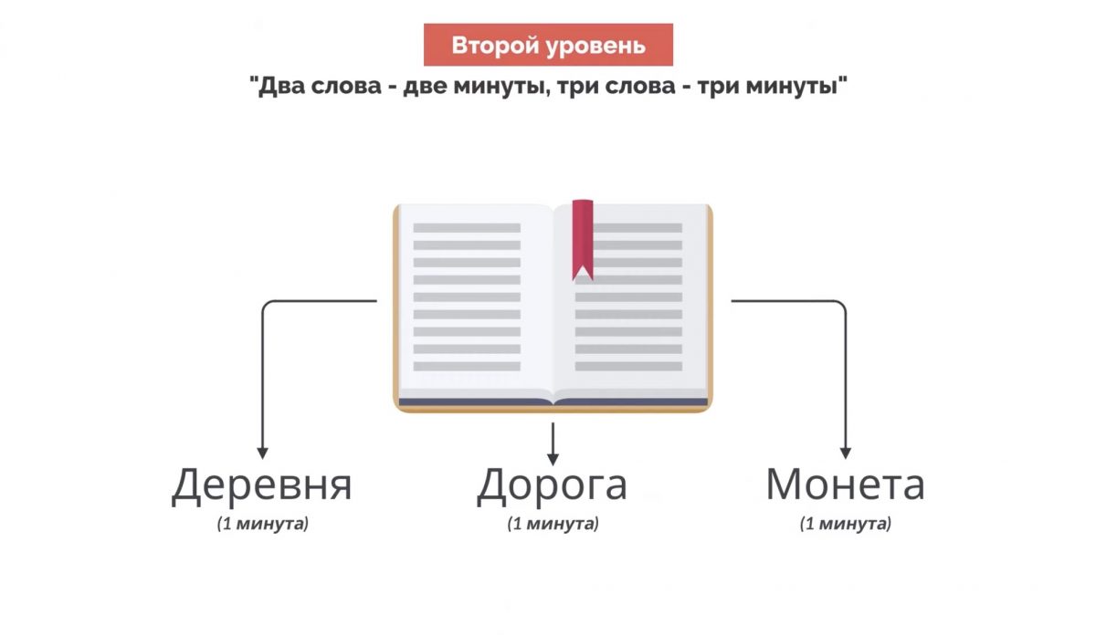 Фото: скриншот. Второй уровень. Пересказ книги "Словесная импровизация"