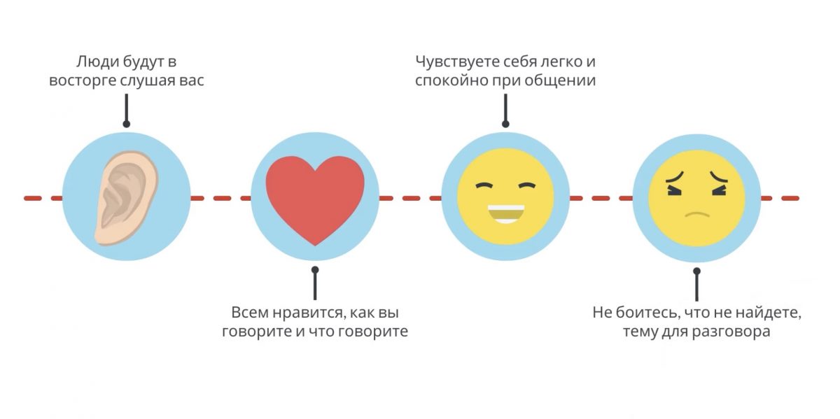 Фото: скриншот. Представьте, что произойдет, если у вас будет натренирована словесная импровизация. Пересказ книги "Словесная импровизация"