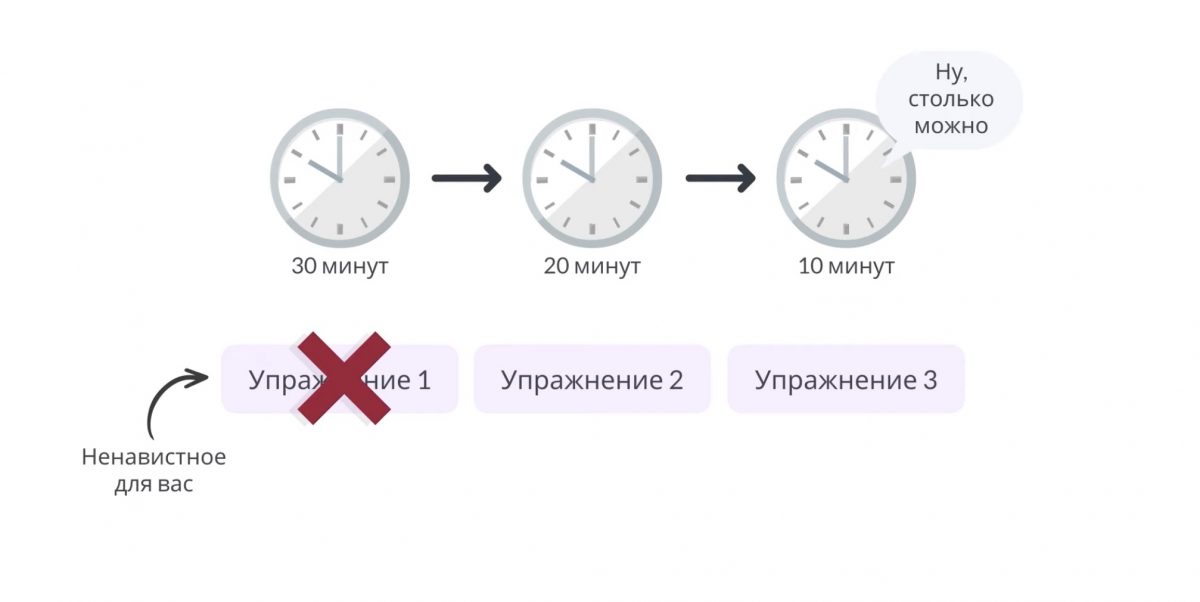 Фото: скриншот. Если торговля временем не работает и вы не хотите делать даже одну минуту, пропустите упражнения, которые вам не нравятся, и начните с тех, которые вам больше нравятся. Пересказ книги "Словесная импровизация"