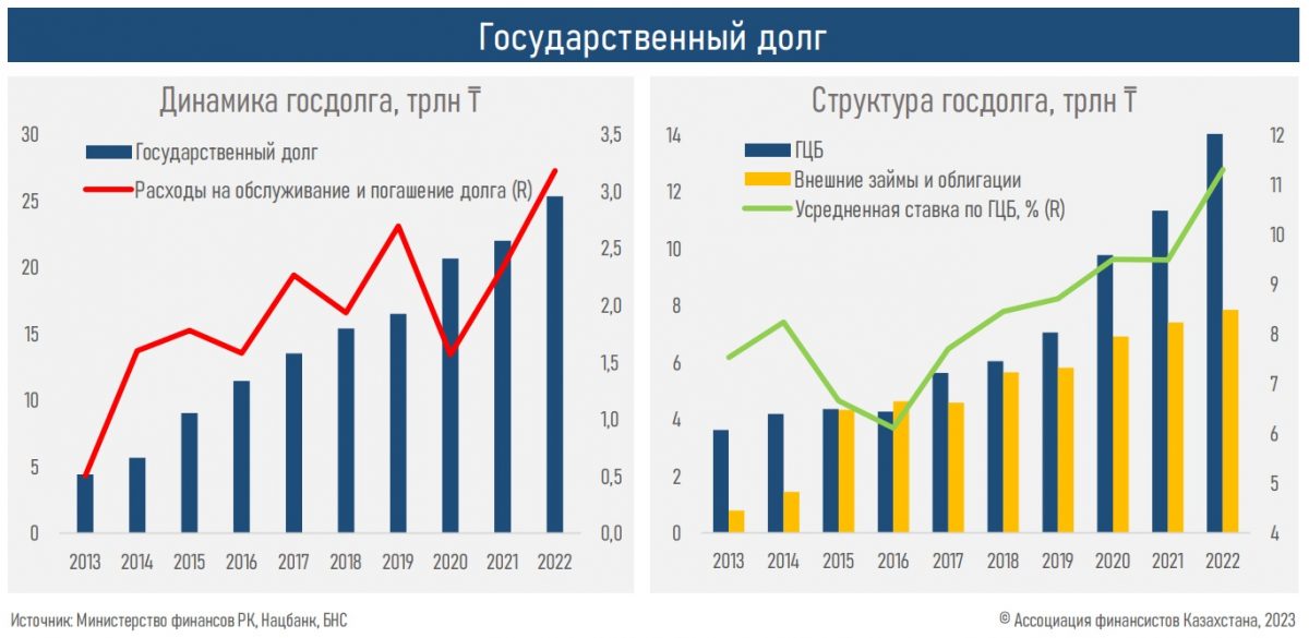 Таблица: АФК.