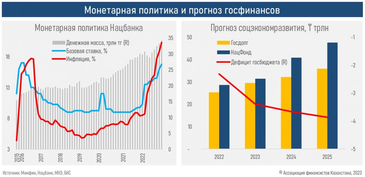 Таблица: АФК.