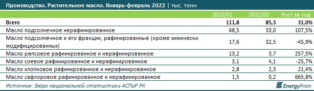 Таблица: energyprom.kz.