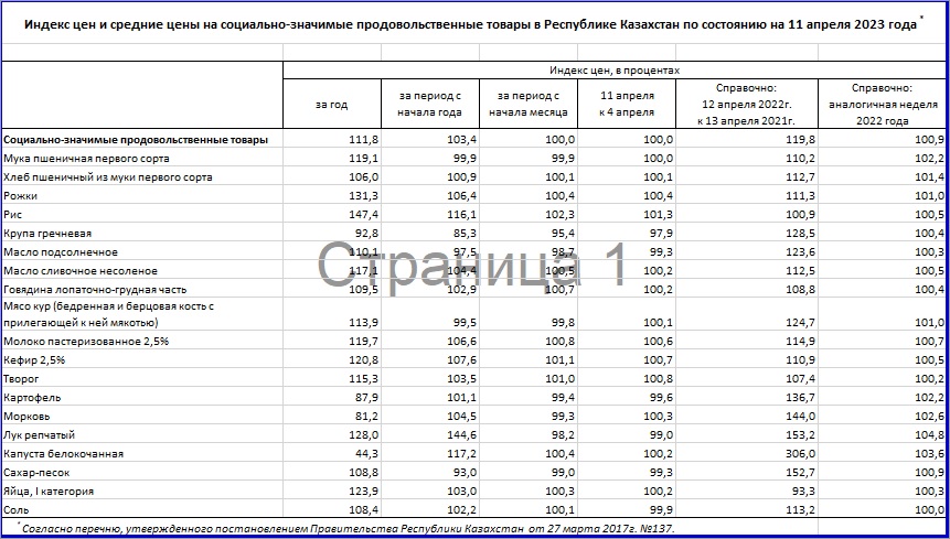 Таблица: БНС РК. Сводная таблица.