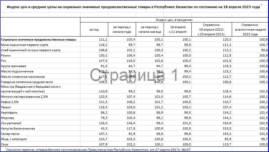 Таблица: БНС РК. Сводная таблица.