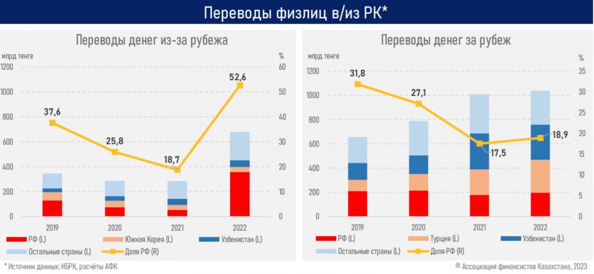 Переводы физлиц