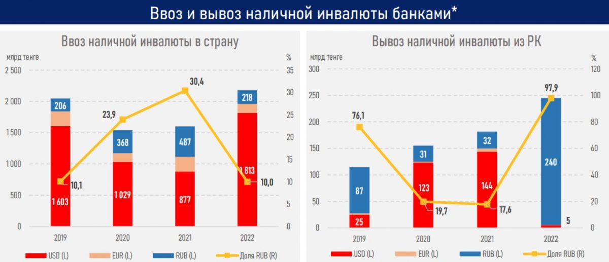 Ввоз и вывоз наличной валюты