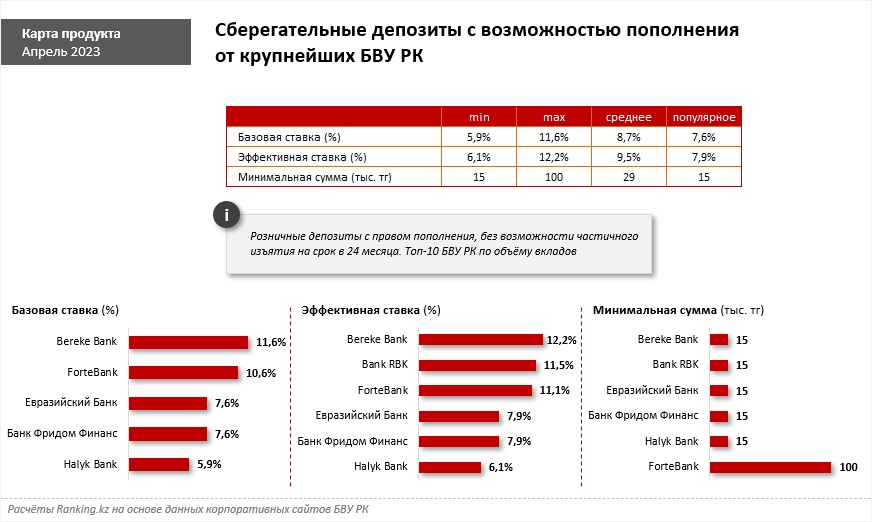Таблица: ranking.kz.