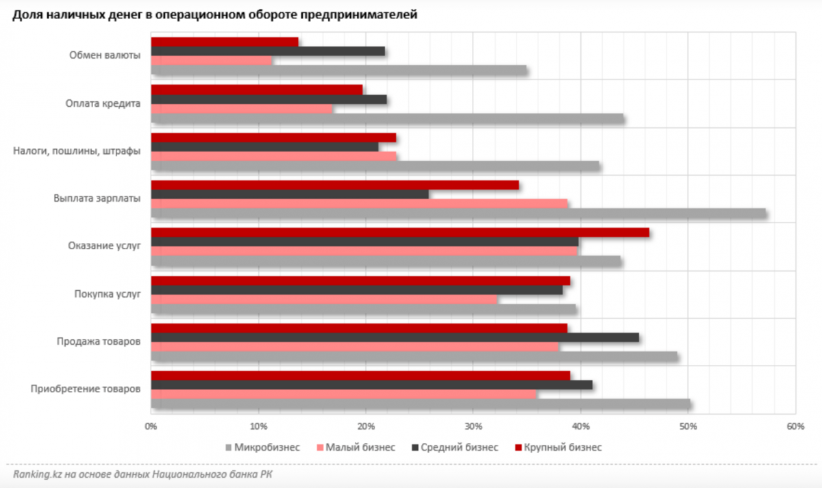 Доля наличных в обороте