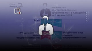Количество МСП в Казахстане увеличилось на 100 тысяч с начала года