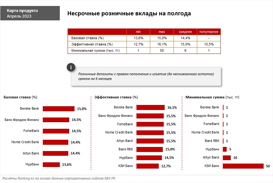 Таблица: ranking.kz.