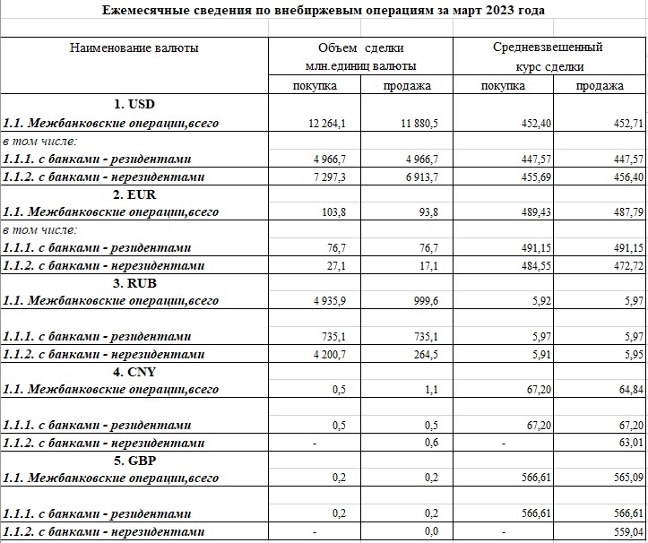 Таблица: Нацбанк РК. Сводная таблица.