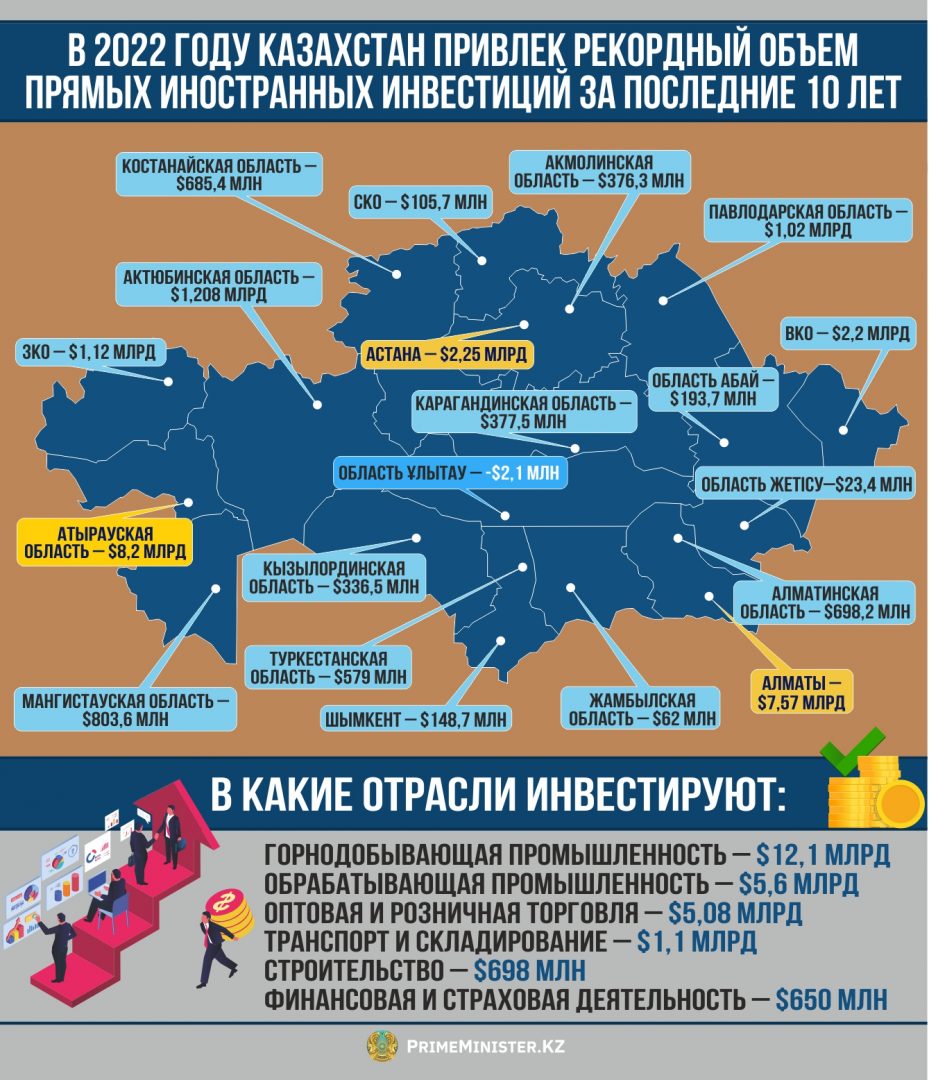 Фото: пресс-служба премьер-министра. Области, которые привлекли больше всего иностранных инвестиций