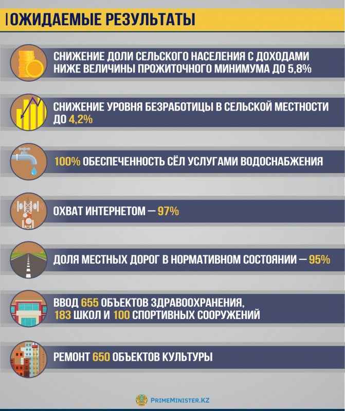 Источник: сайт премьер-министра
