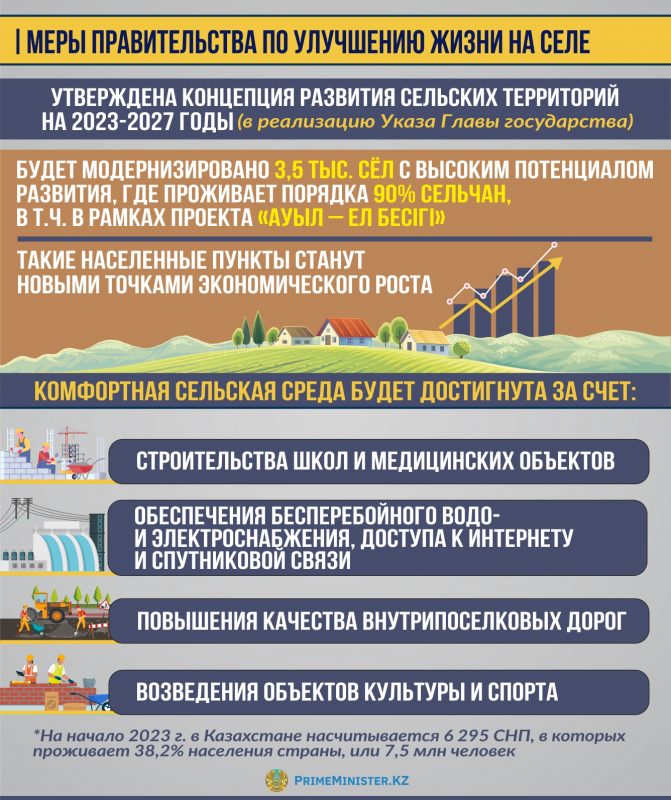 Источник: сайт премьер-министра