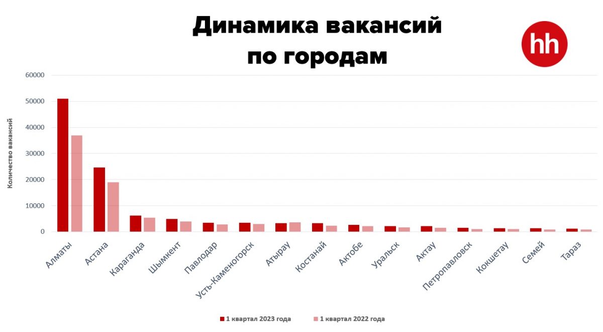 География вакансий