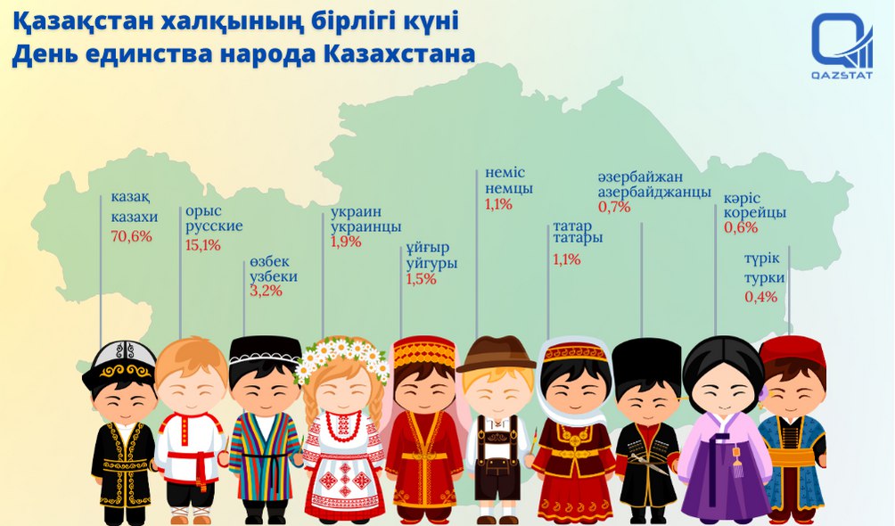 Источник: Qazstat