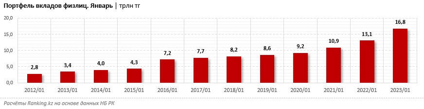 Таблица: ranking.kz.