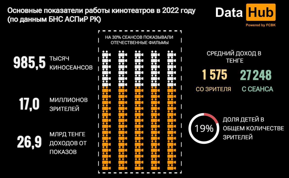 Графика: DATA HUB.