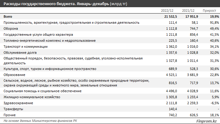 Источник: Finprom