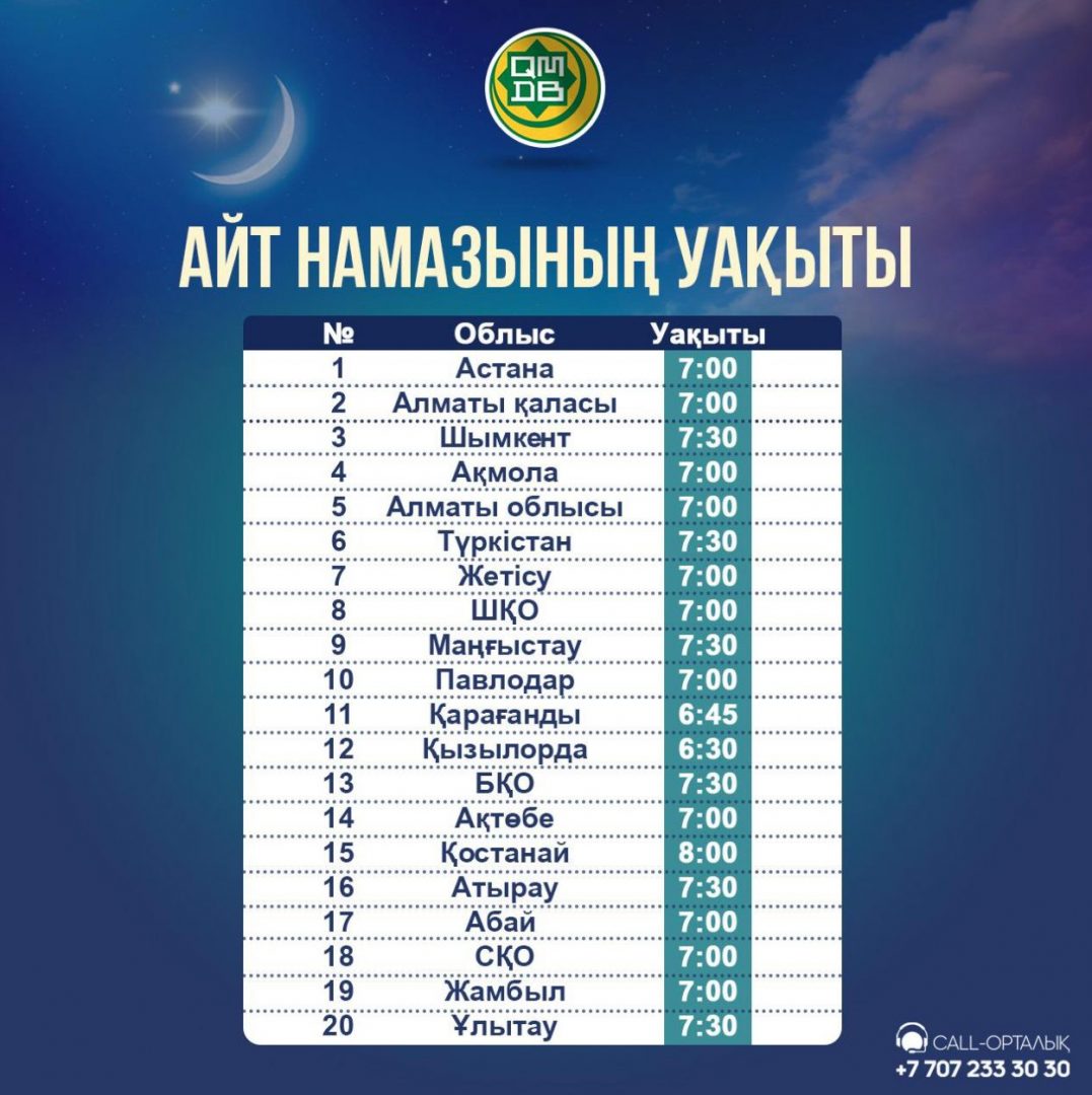 Источник: ДУМК РК