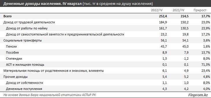 Таблица: finprom.kz.