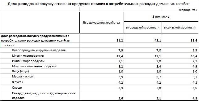 Таблица: БНС РК. Сводная таблица.