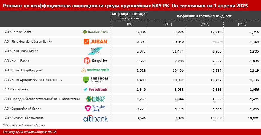 Таблица: ranking.kz.