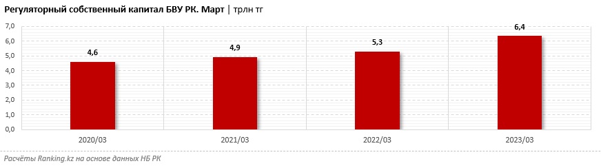 Таблица: ranking.kz.