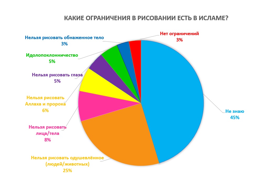 Ограничения в рисовании в исламе. Bizmedia.kz