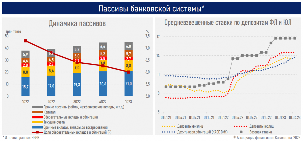 Пассивы банковской системы