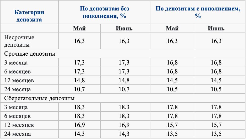Таблица: КФГД.