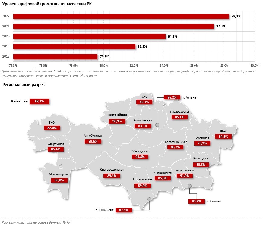 Таблица: ranking.kz.