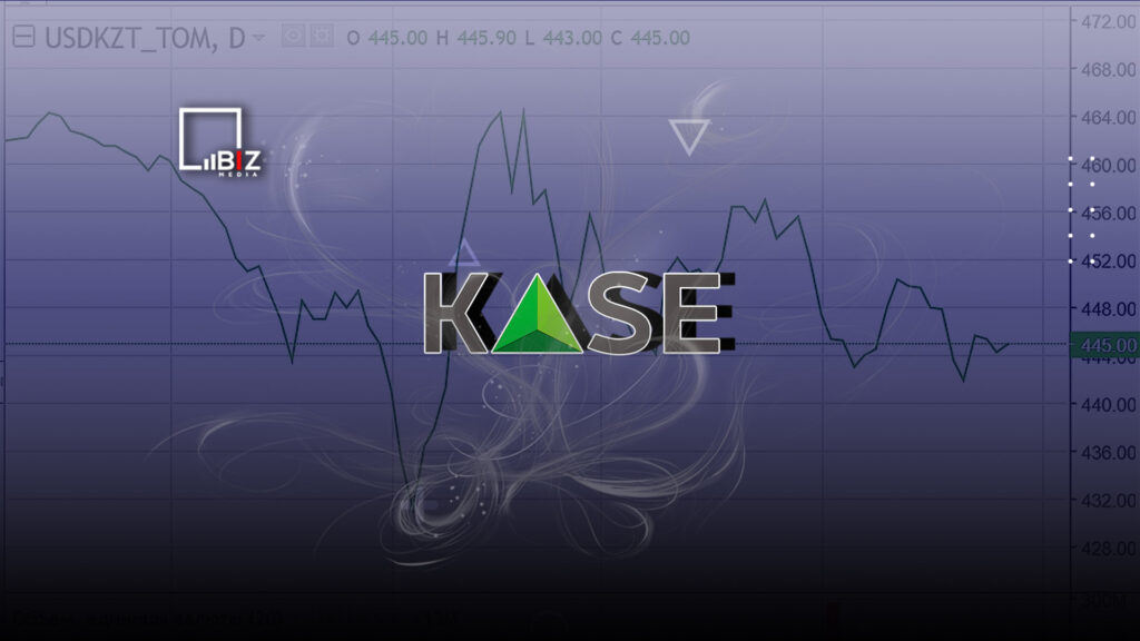 Индекс KASE вырос за день на 0,60% - Bizmedia.kz