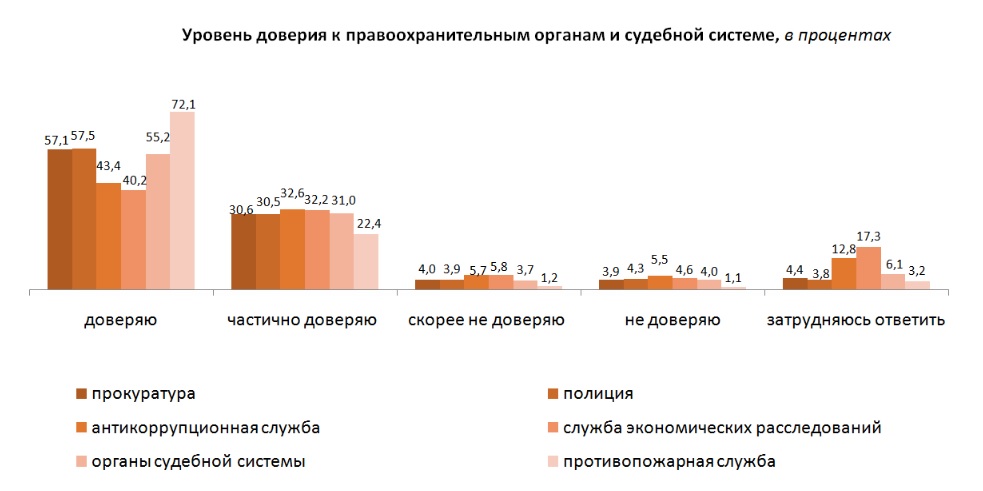 Таблица: Бюро нацстатистики.