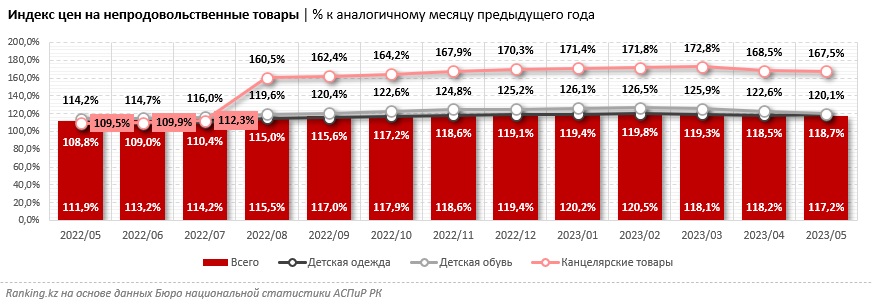 Таблица: ranking.kz.